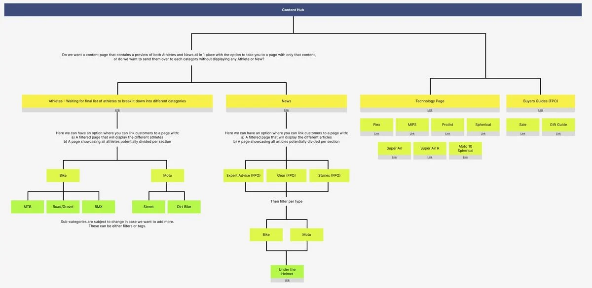 Bell content hub branch: athletes, news, technology and buyers guides