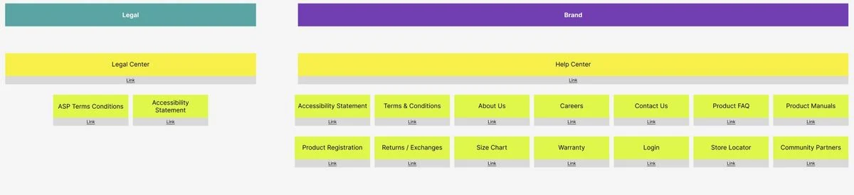 Bell legal center and help center pages