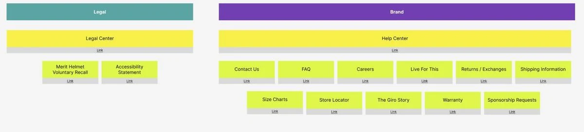 Giro legal center including the Merit helmet voluntary recall page, and help center pages